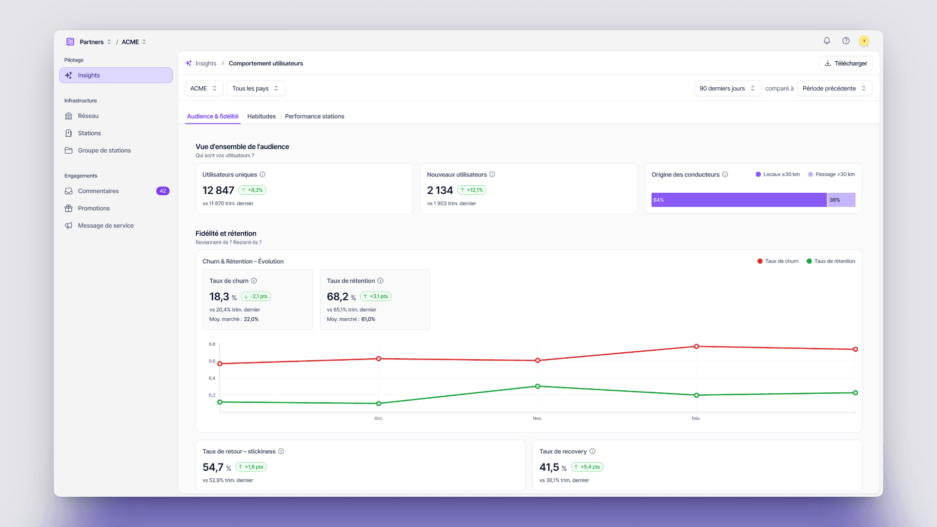 Project screen